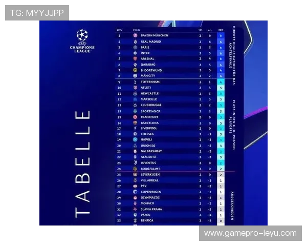 欧冠小组赛最新战报:强队纷纷晋级,黑马崛起引发热议 欧冠小组赛最新战报:强队纷纷晋级,黑马崛起引发热议